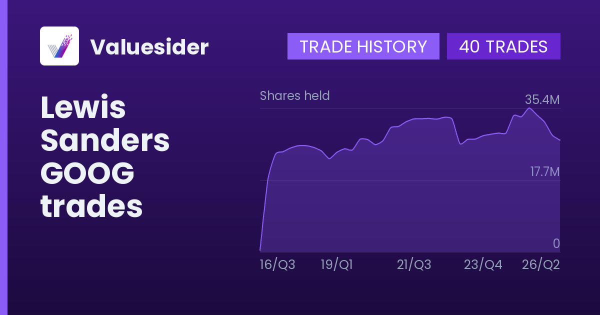Lewis Sanders shares of GOOG by quarter