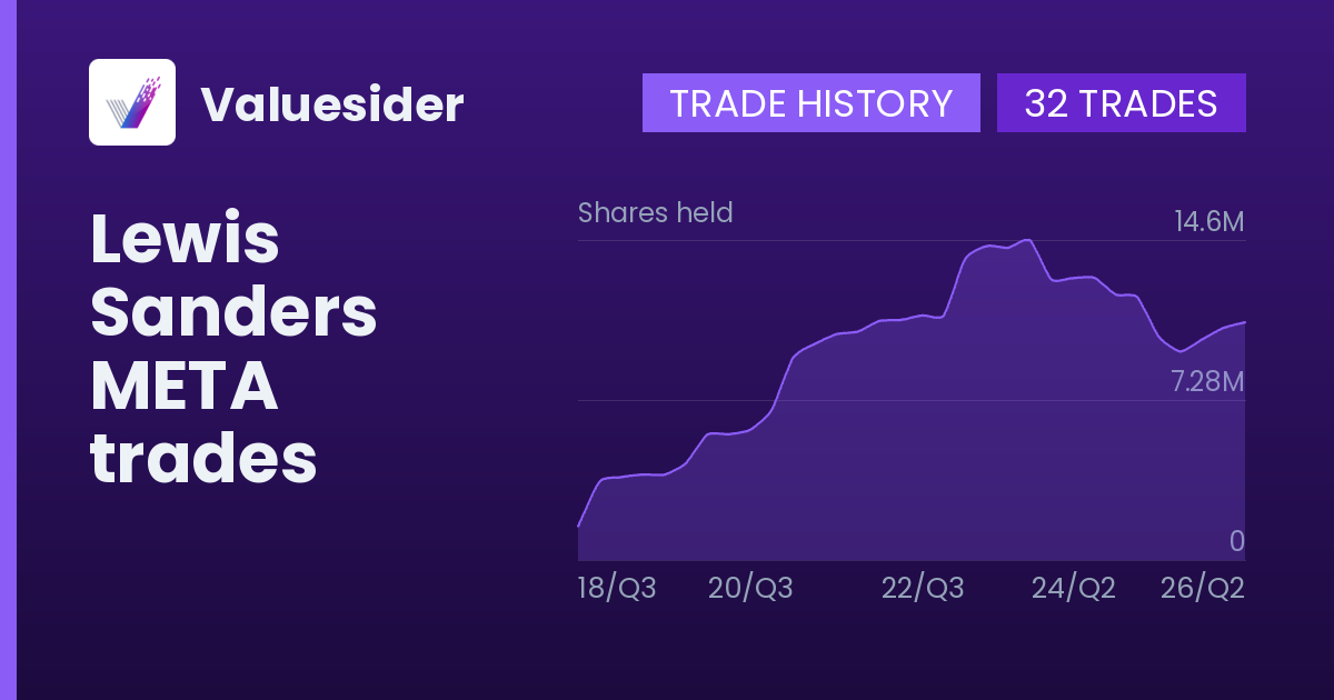 Lewis Sanders shares of META by quarter