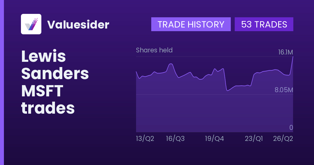 Lewis Sanders shares of MSFT by quarter