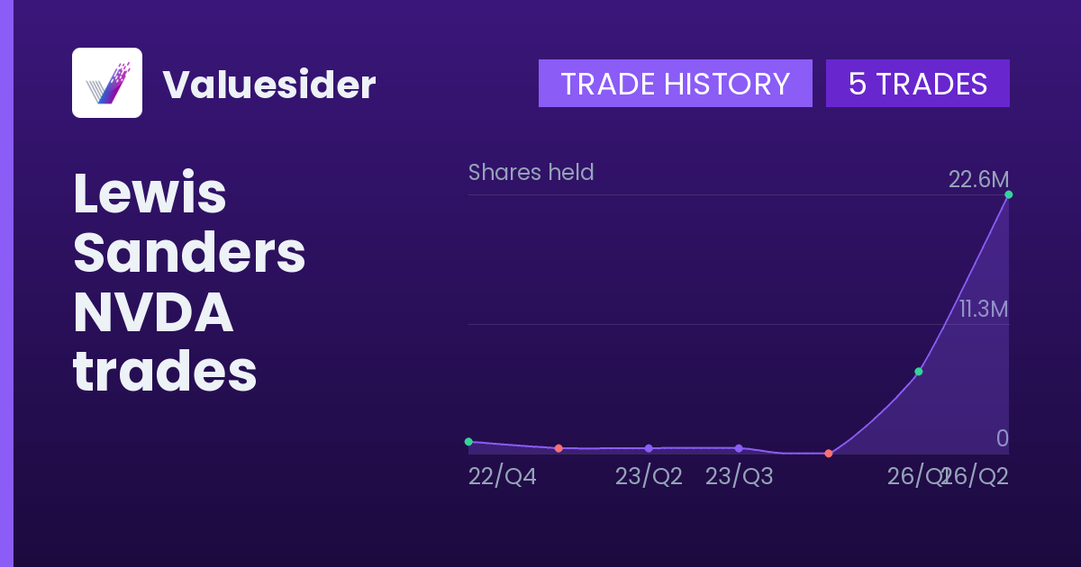 Lewis Sanders shares of NVDA by quarter