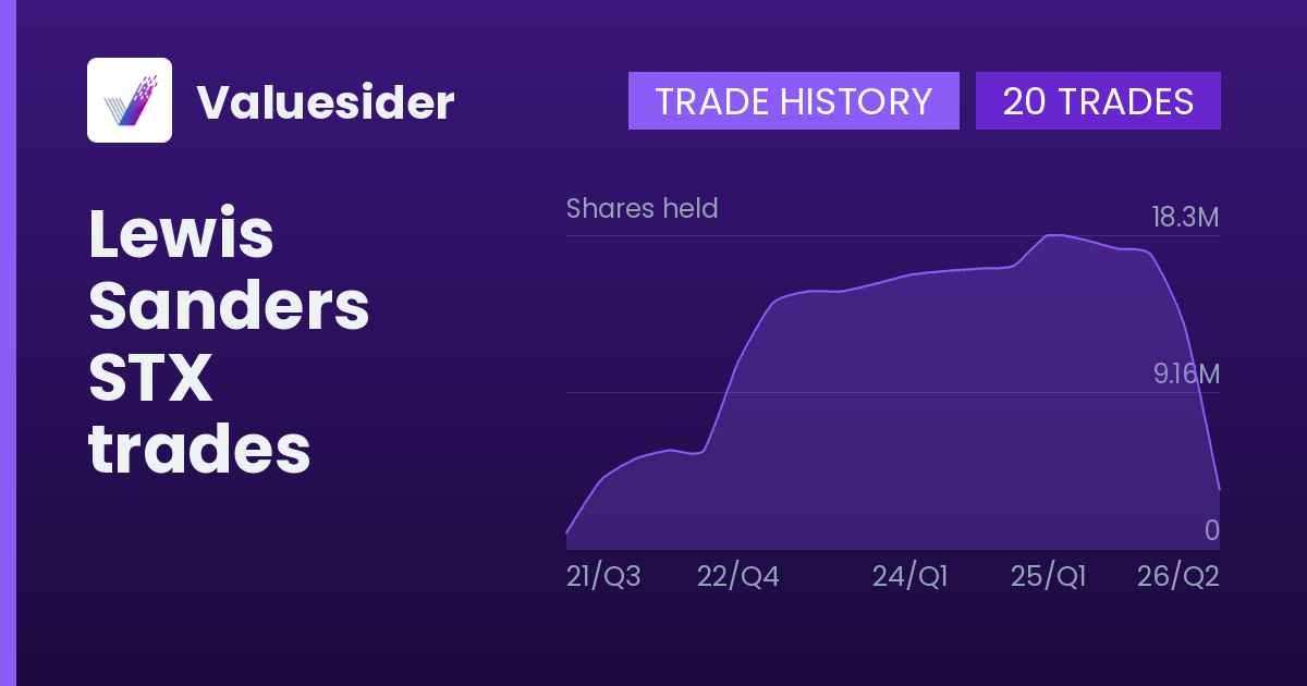 Lewis Sanders shares of STX by quarter