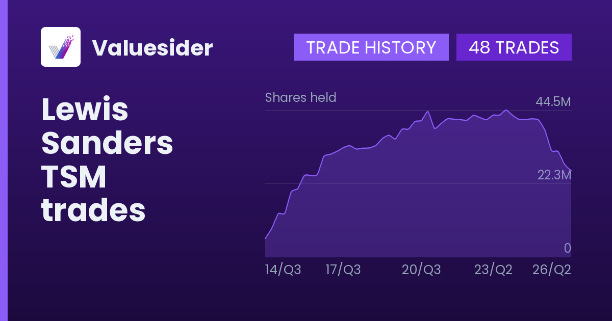 Lewis Sanders shares of TSM by quarter