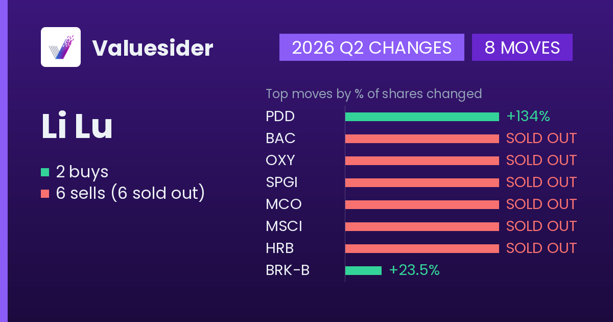 Li Lu buys and sells, 2026 Q2