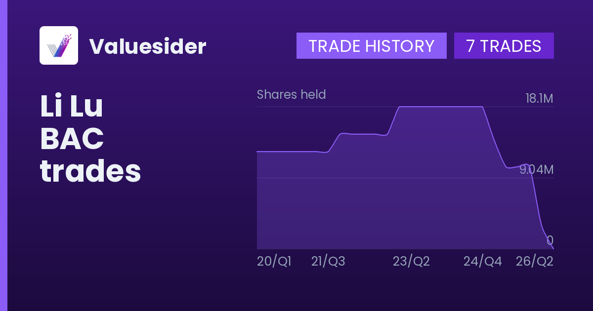 Li Lu shares of BAC by quarter