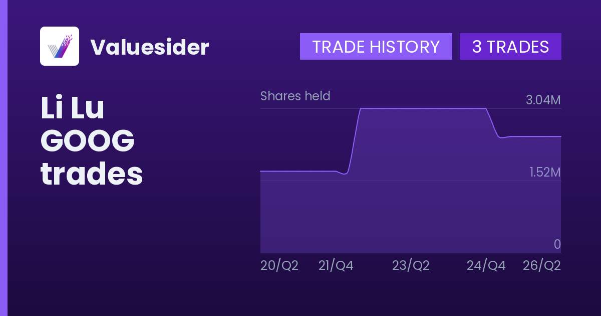 Li Lu shares of GOOG by quarter