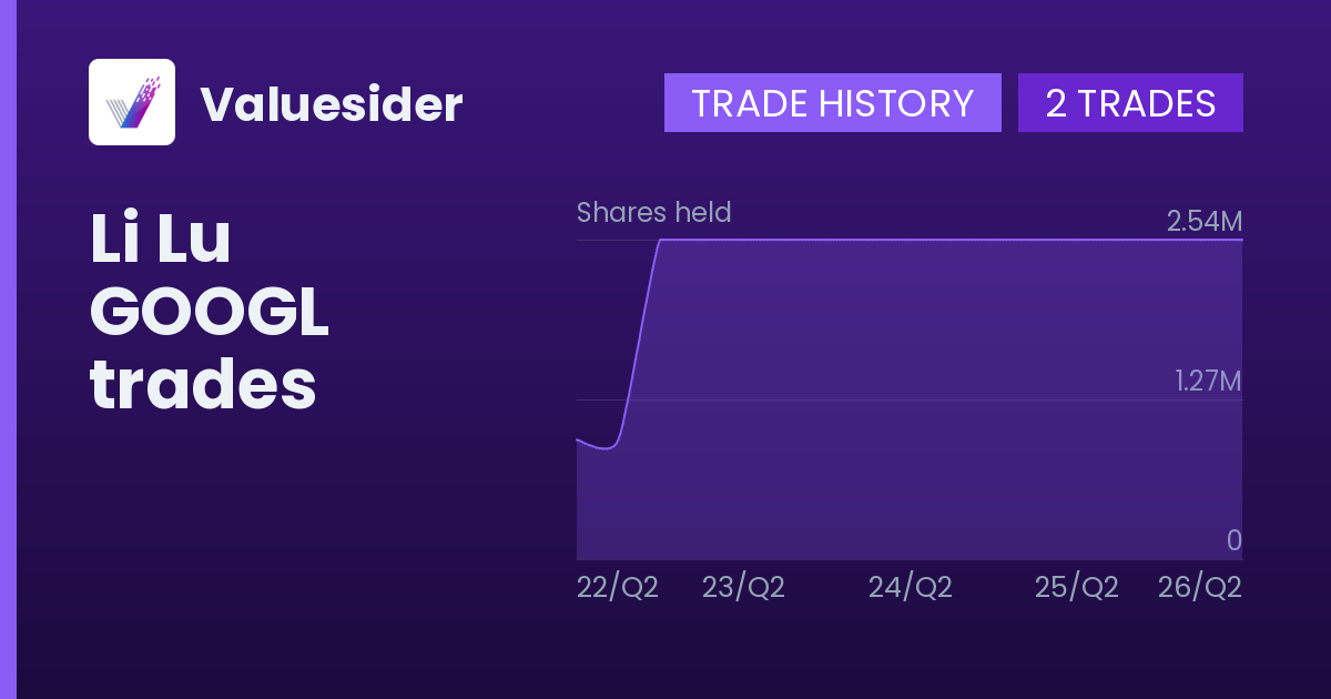 Li Lu shares of GOOGL by quarter