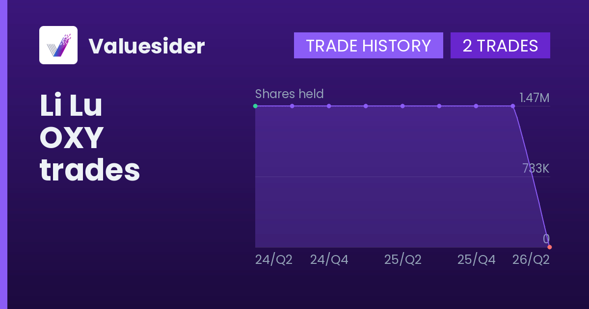 Li Lu shares of OXY by quarter