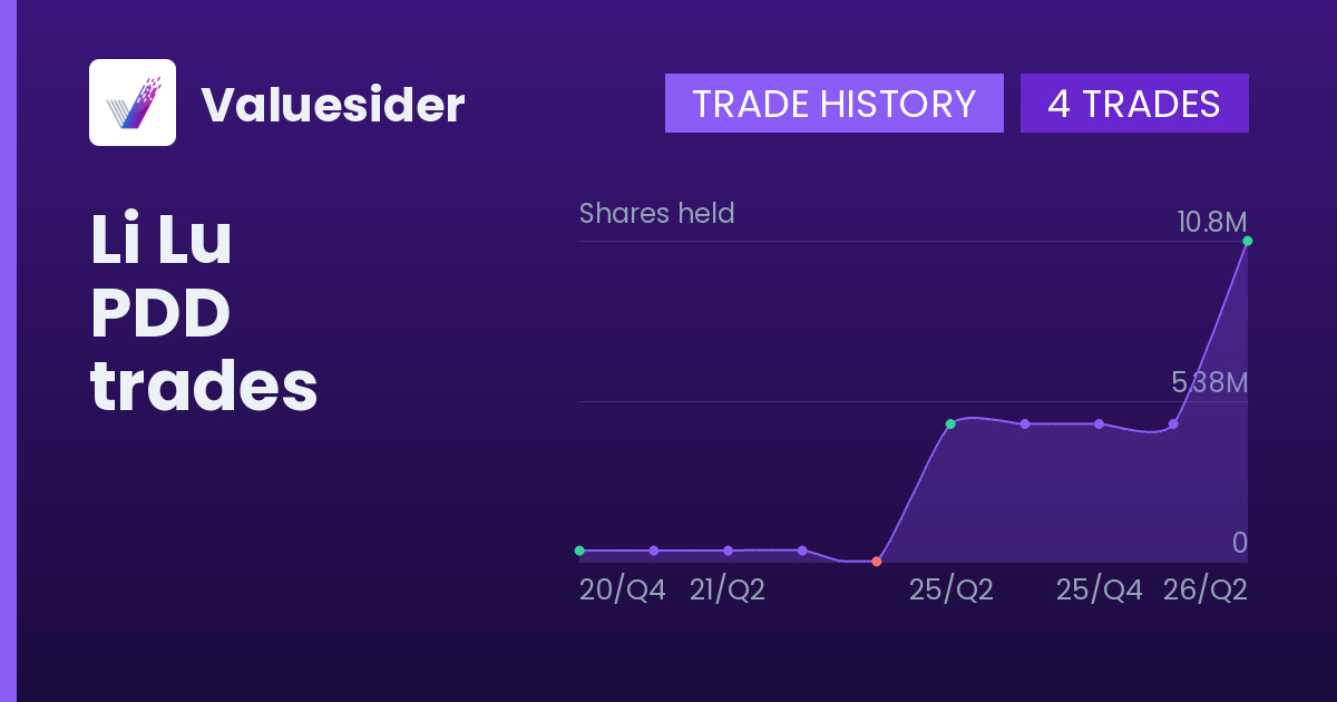 Li Lu shares of PDD by quarter