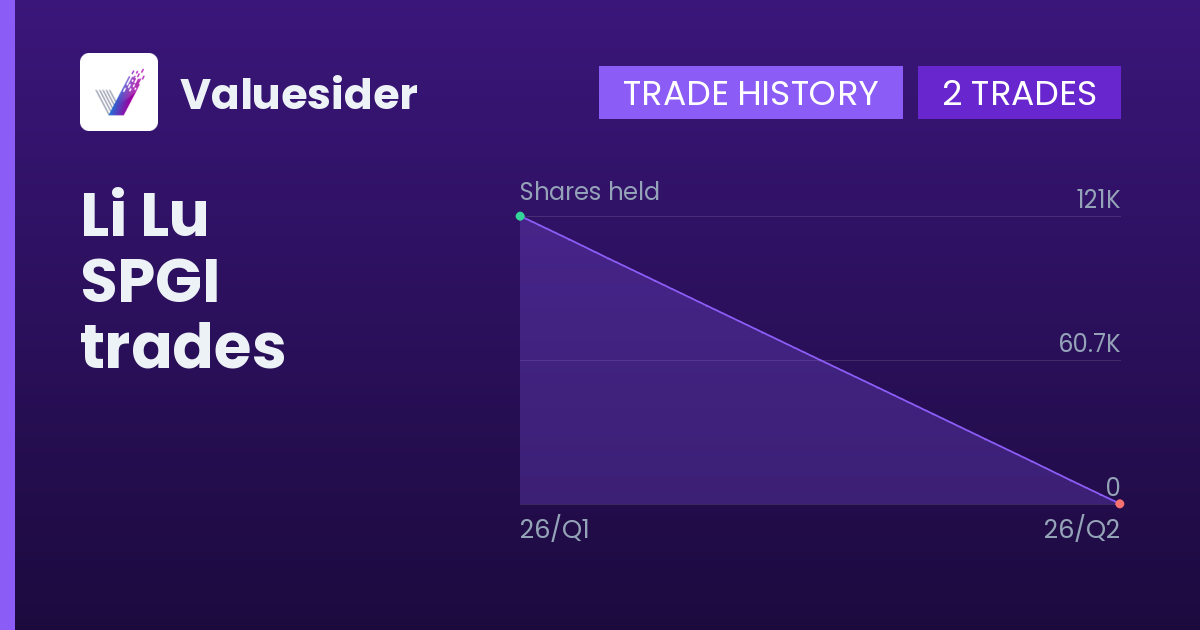 Li Lu shares of SPGI by quarter