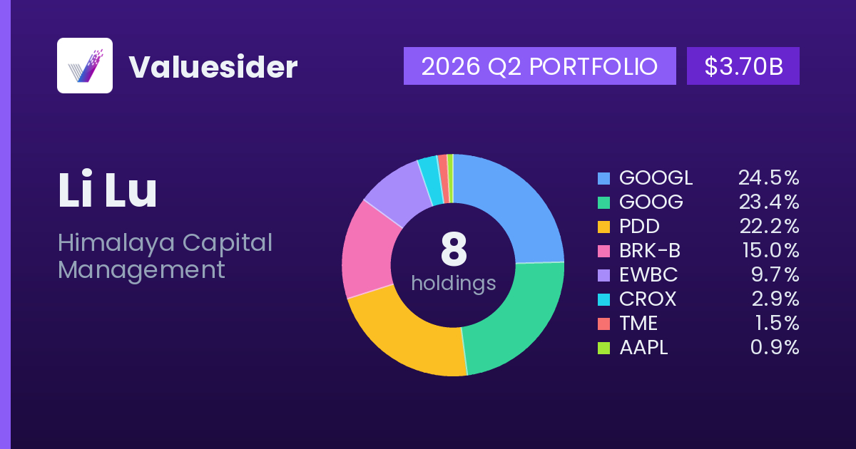 Li Lu top holdings, 2026 Q2