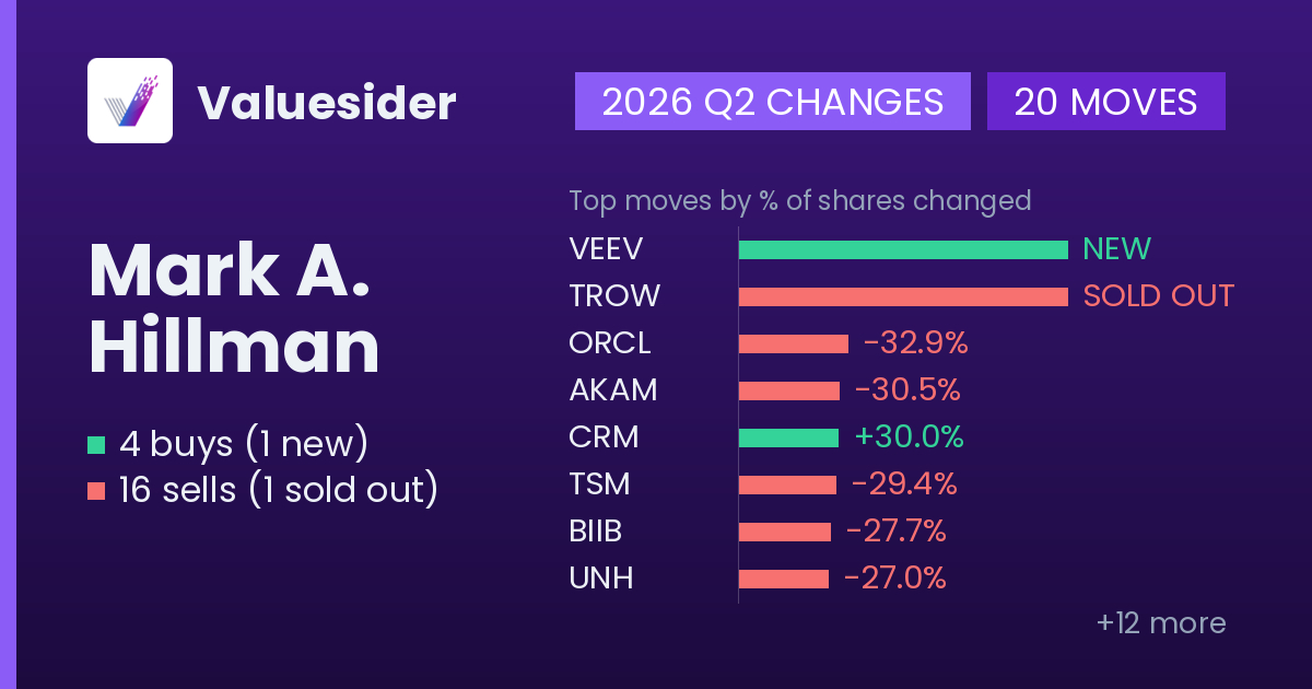 Mark A. Hillman buys and sells, 2026 Q2