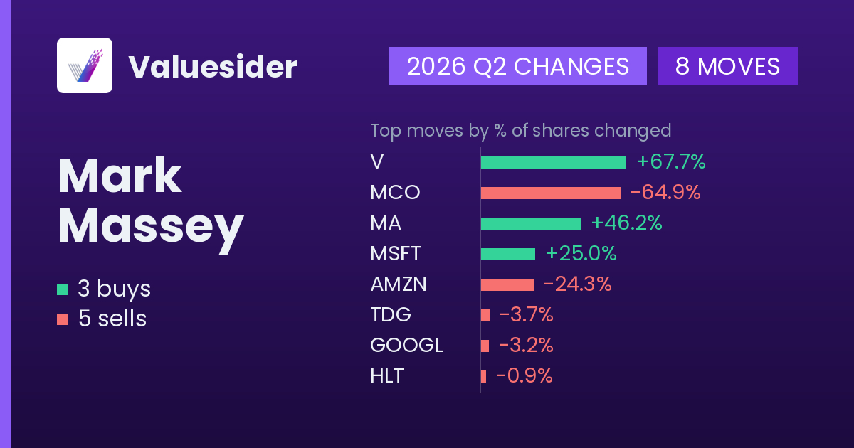 Mark Massey buys and sells, 2026 Q2