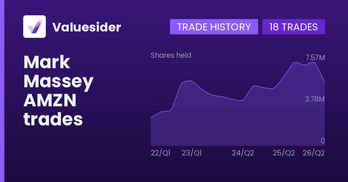 Mark Massey shares of AMZN by quarter