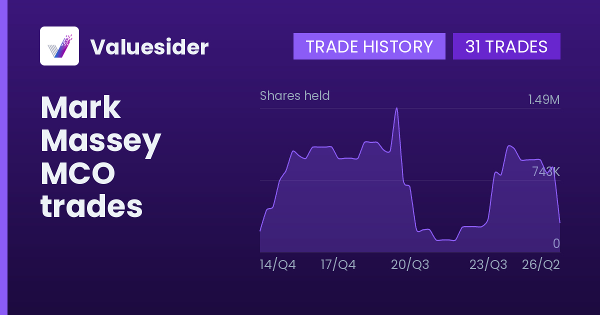 Mark Massey shares of MCO by quarter