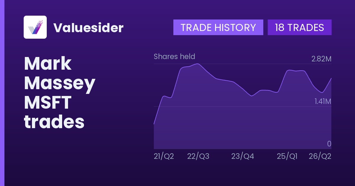Mark Massey shares of MSFT by quarter