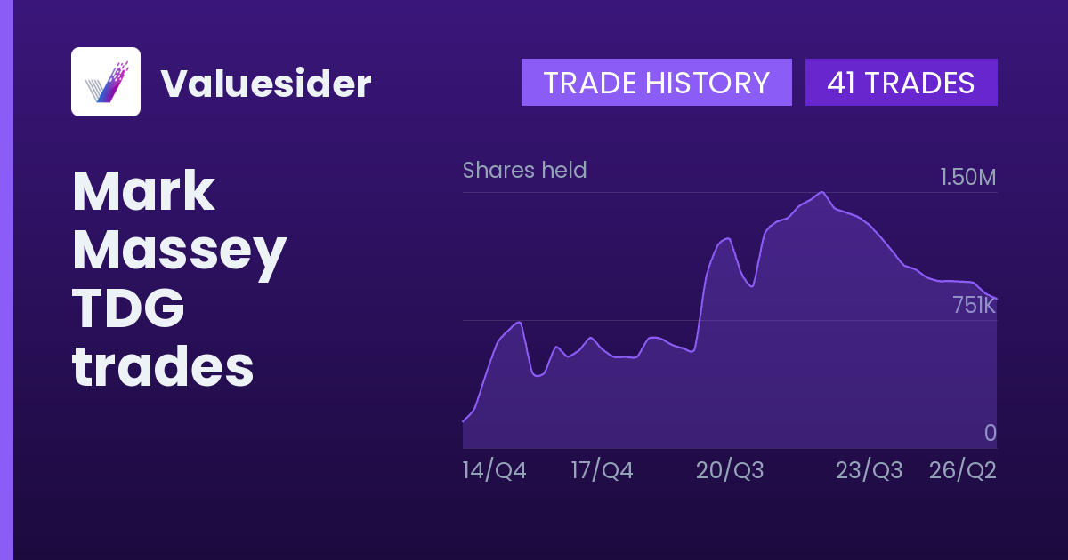 Mark Massey shares of TDG by quarter