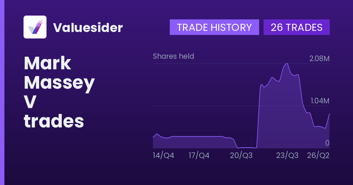 Mark Massey shares of V by quarter