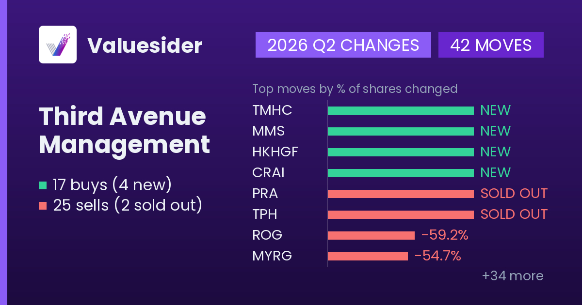 Third Avenue Management buys and sells, 2026 Q2