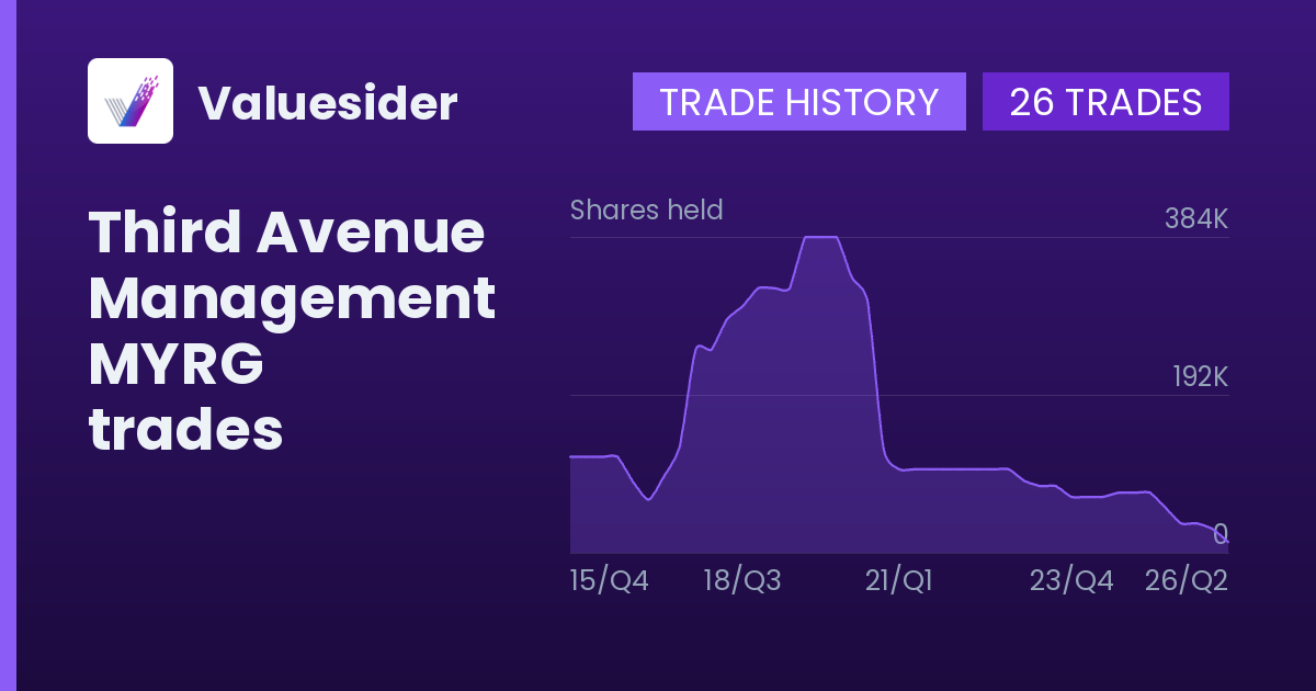 Third Avenue Management shares of MYRG by quarter