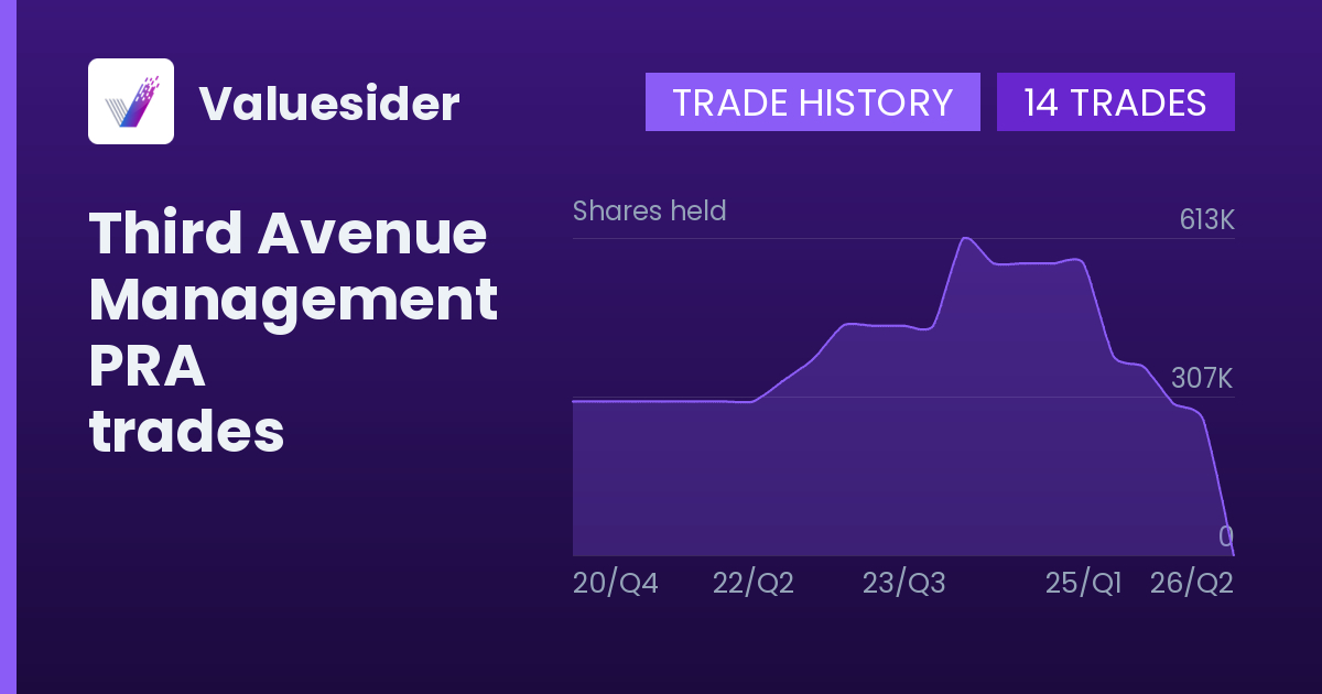 Third Avenue Management shares of PRA by quarter