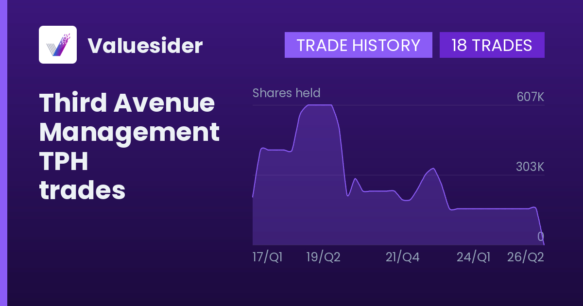 Third Avenue Management shares of TPH by quarter