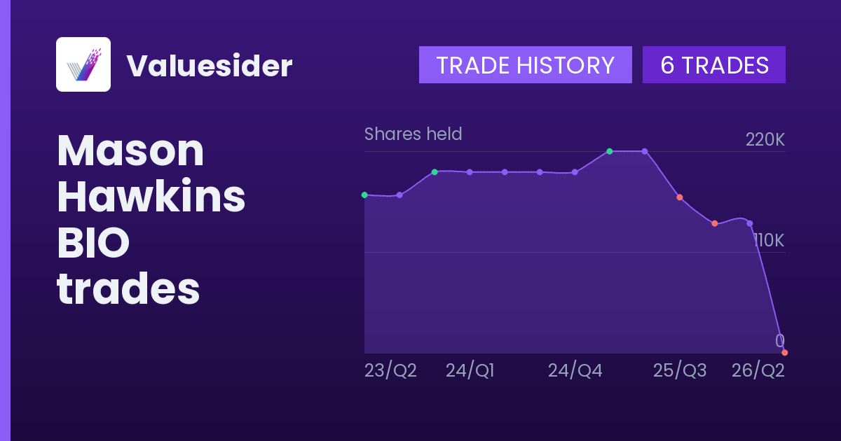 Mason Hawkins shares of BIO by quarter
