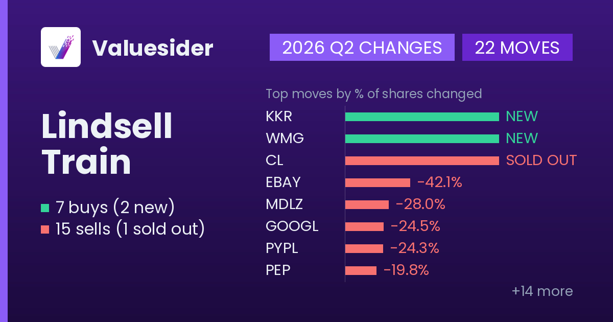 Lindsell Train buys and sells, 2026 Q2