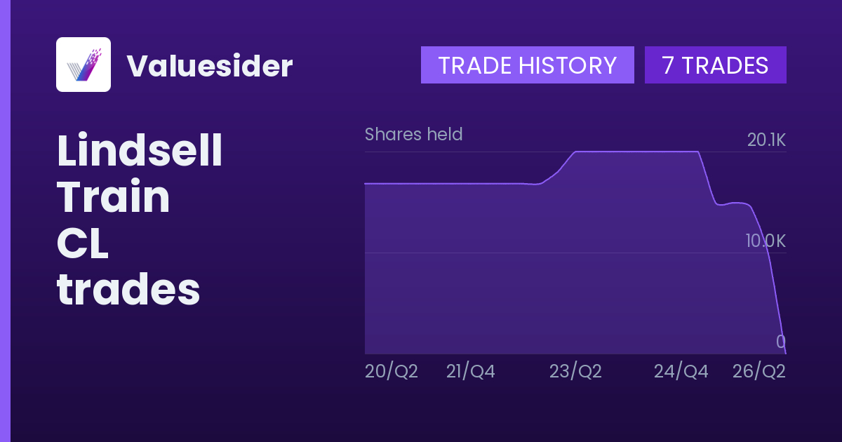 Lindsell Train shares of CL by quarter