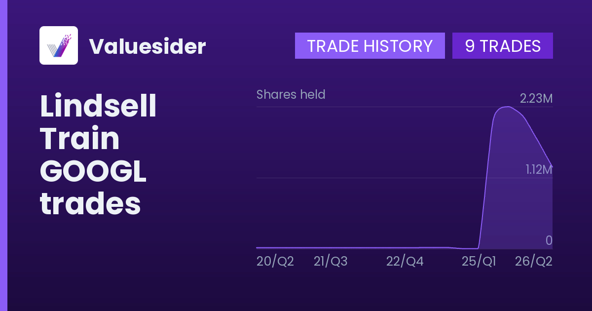 Lindsell Train shares of GOOGL by quarter