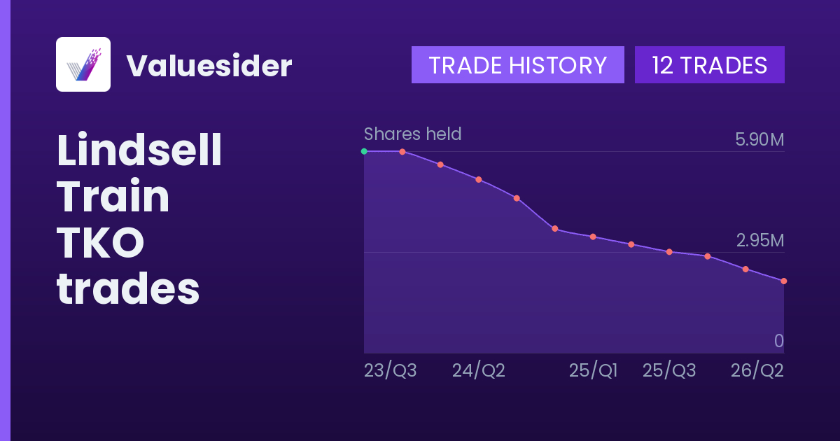 Lindsell Train shares of TKO by quarter