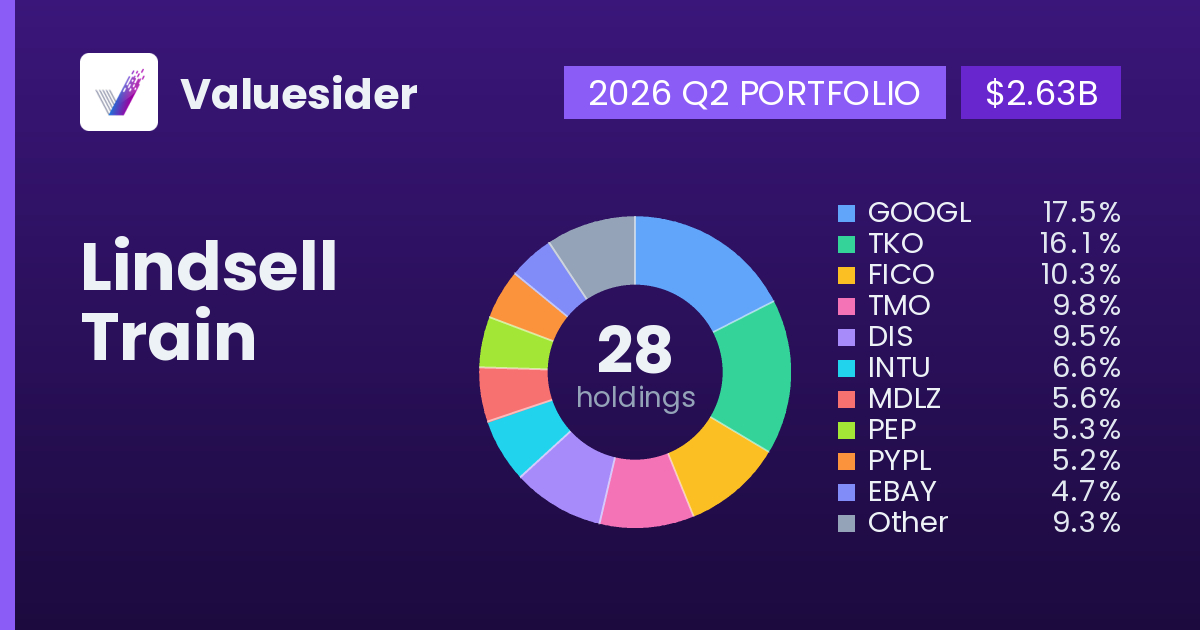 Lindsell Train top holdings, 2026 Q2