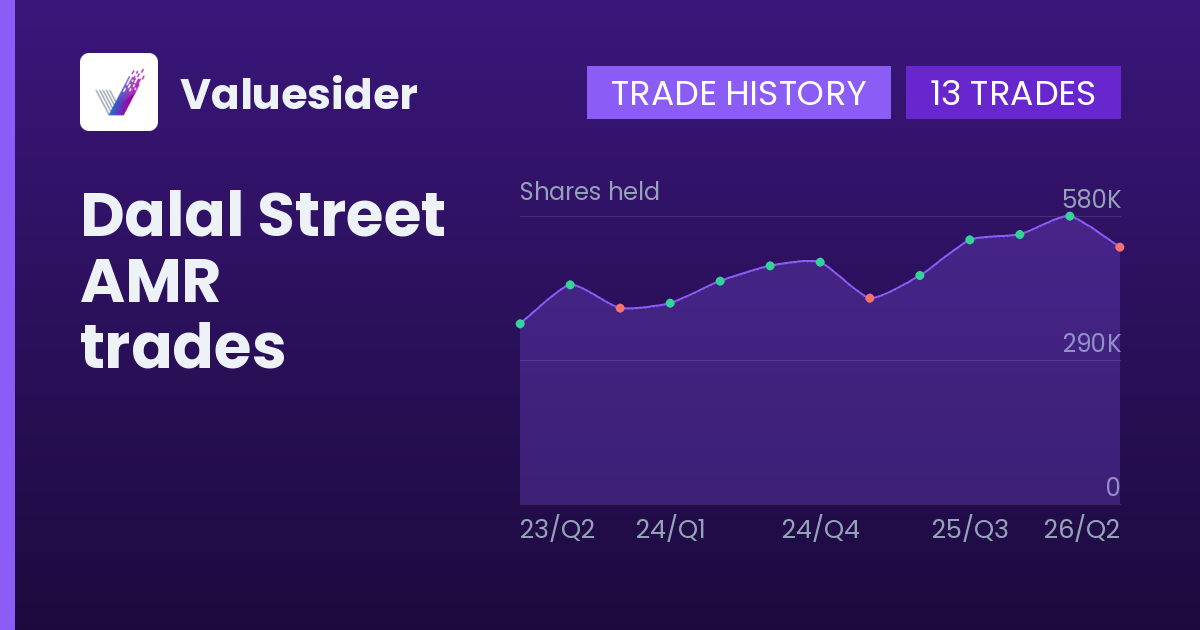 Dalal Street shares of AMR by quarter