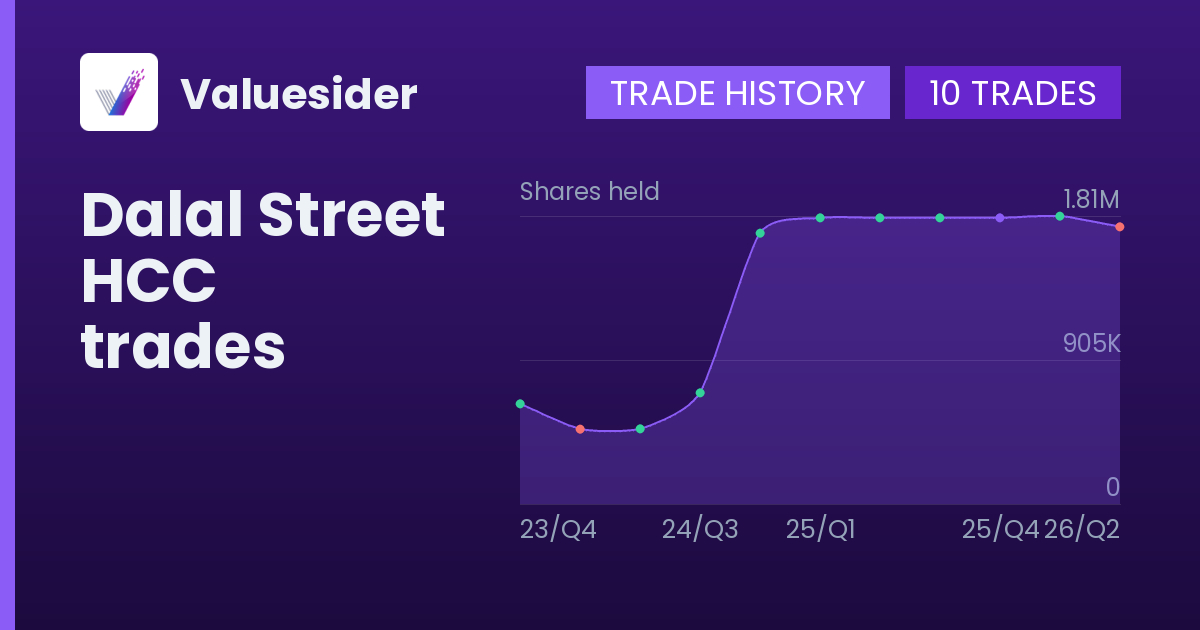 Dalal Street shares of HCC by quarter