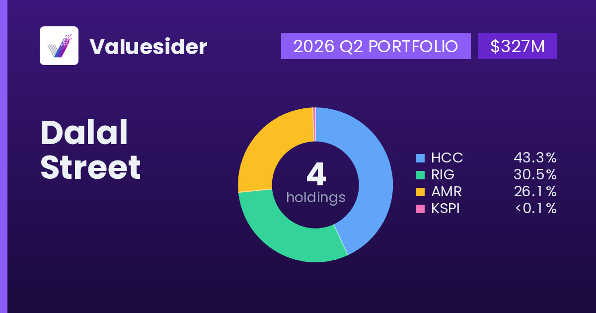 Dalal Street top holdings, 2026 Q2