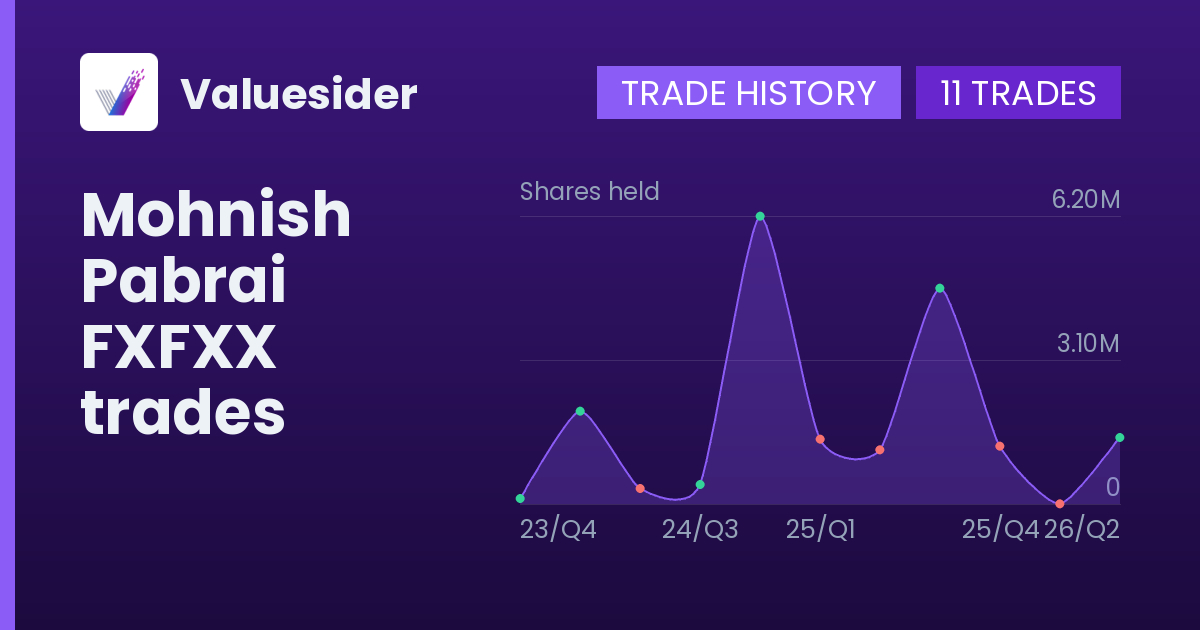 Mohnish Pabrai shares of FXFXX by quarter