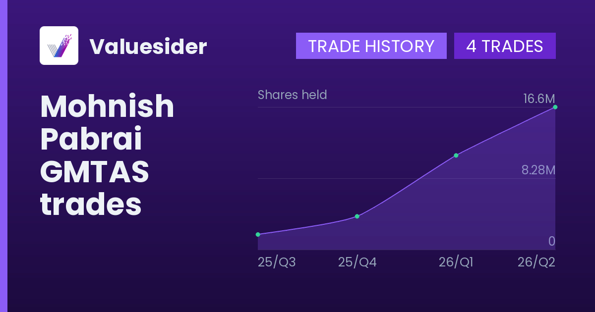 Mohnish Pabrai shares of GMTAS by quarter