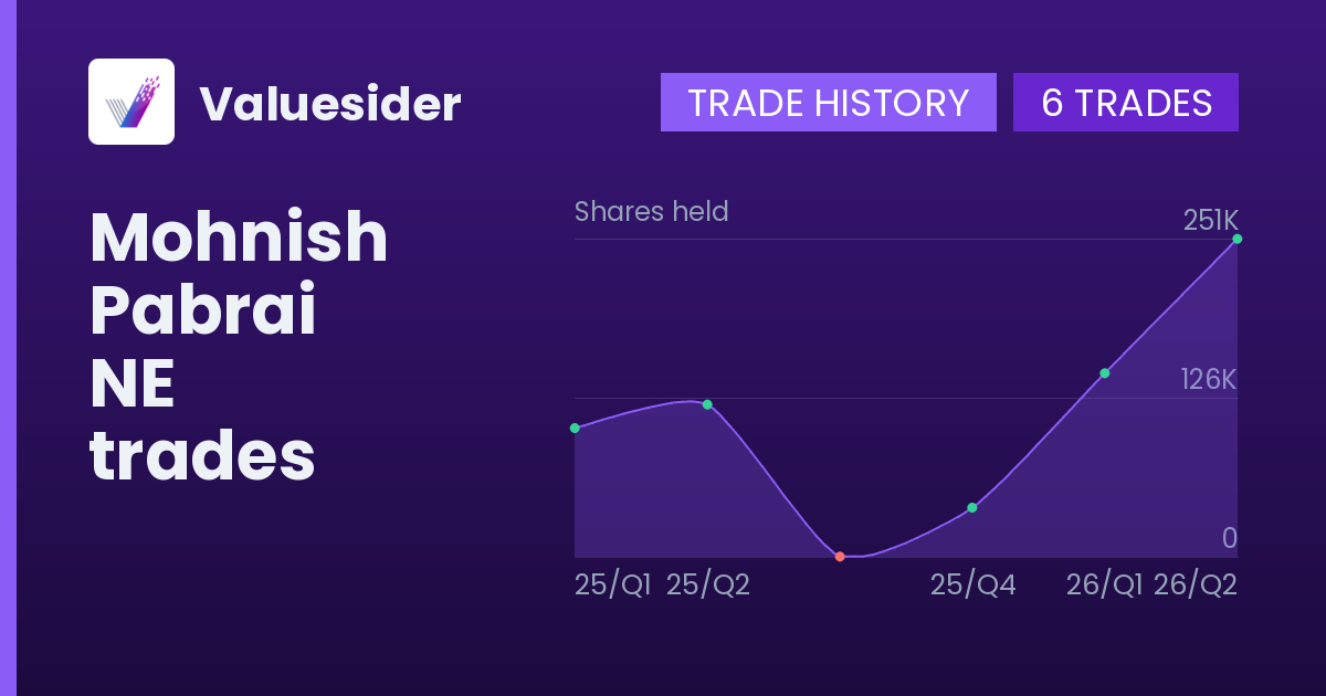 Mohnish Pabrai shares of NE by quarter