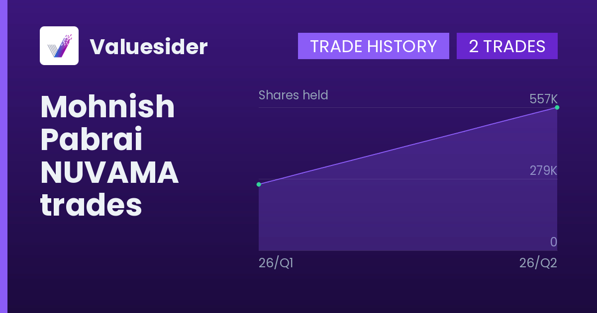 Mohnish Pabrai shares of NUVAMA by quarter