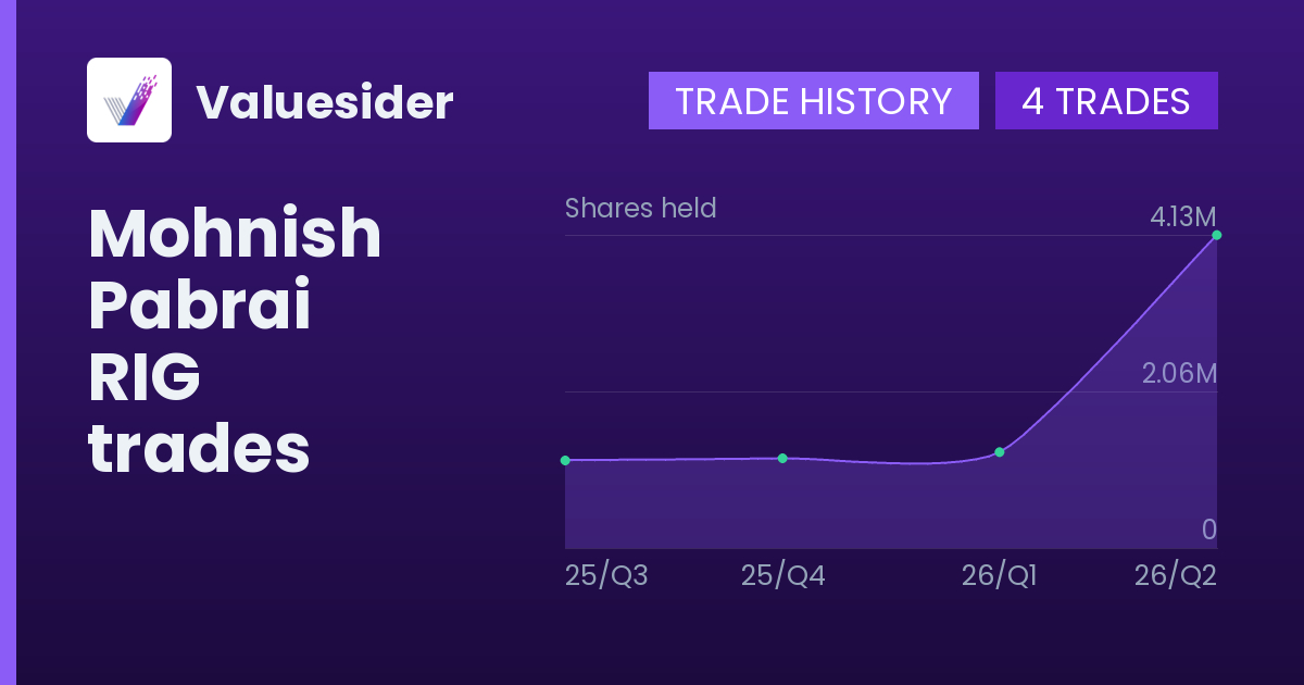 Mohnish Pabrai shares of RIG by quarter
