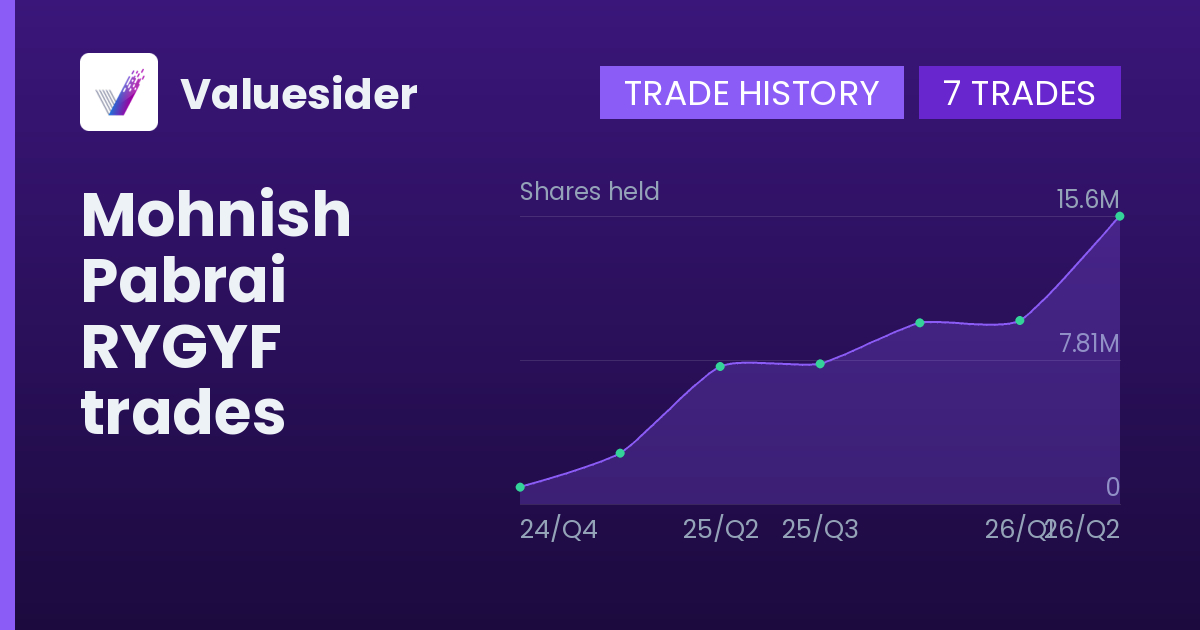 Mohnish Pabrai shares of RYGYF by quarter