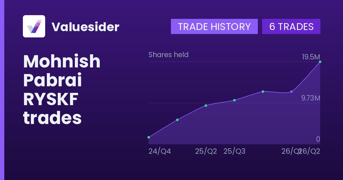 Mohnish Pabrai shares of RYSKF by quarter