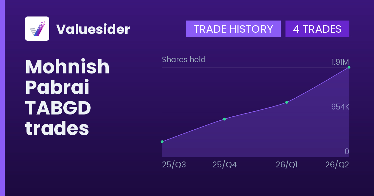 Mohnish Pabrai shares of TABGD by quarter