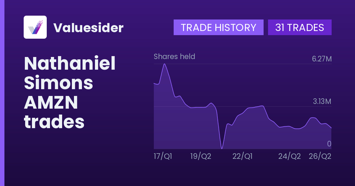 Nathaniel Simons shares of AMZN by quarter