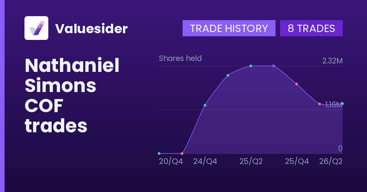 Nathaniel Simons shares of COF by quarter