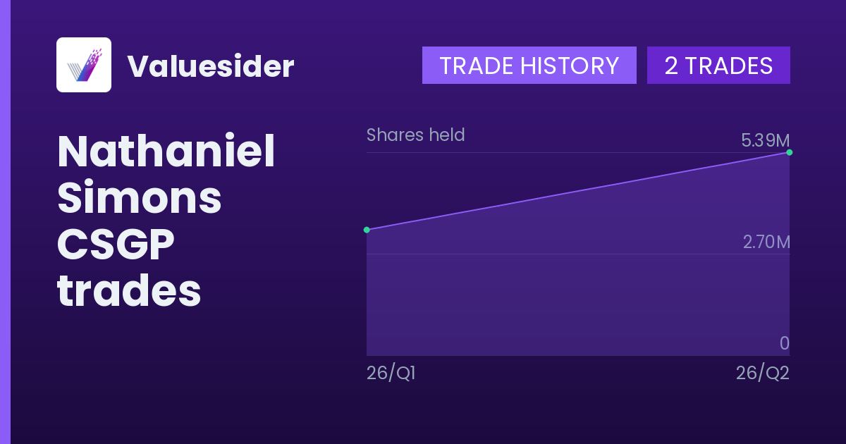 Nathaniel Simons shares of CSGP by quarter