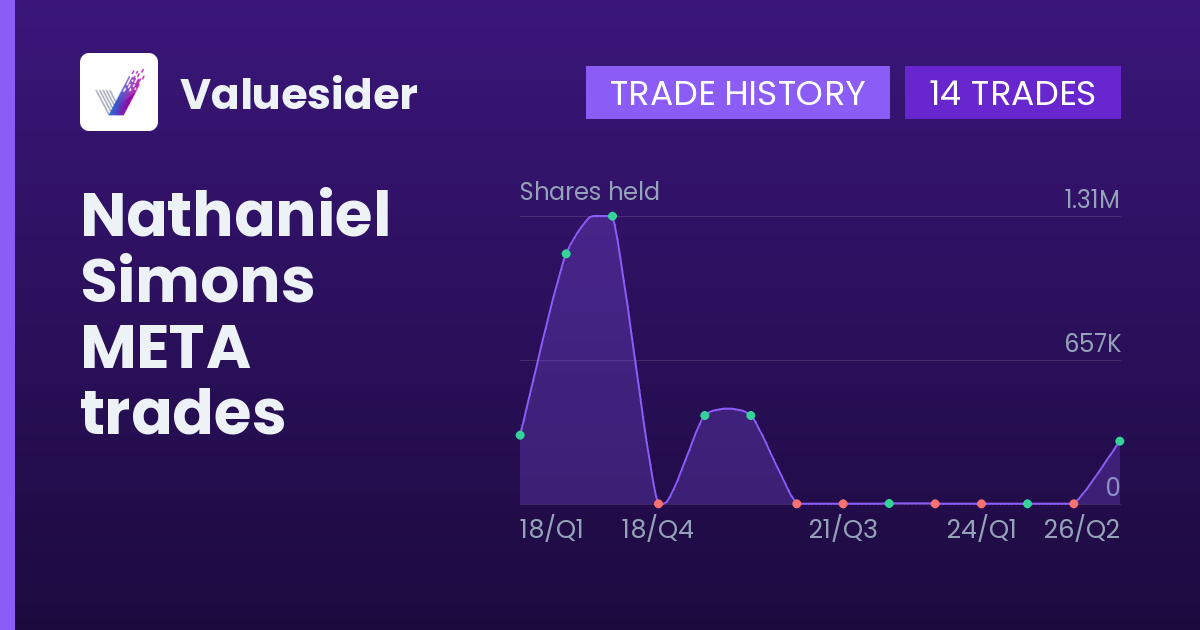 Nathaniel Simons shares of META by quarter