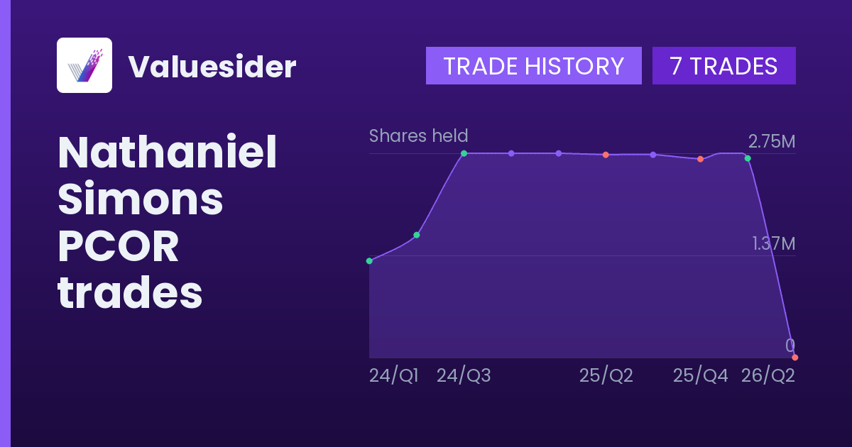 Nathaniel Simons shares of PCOR by quarter