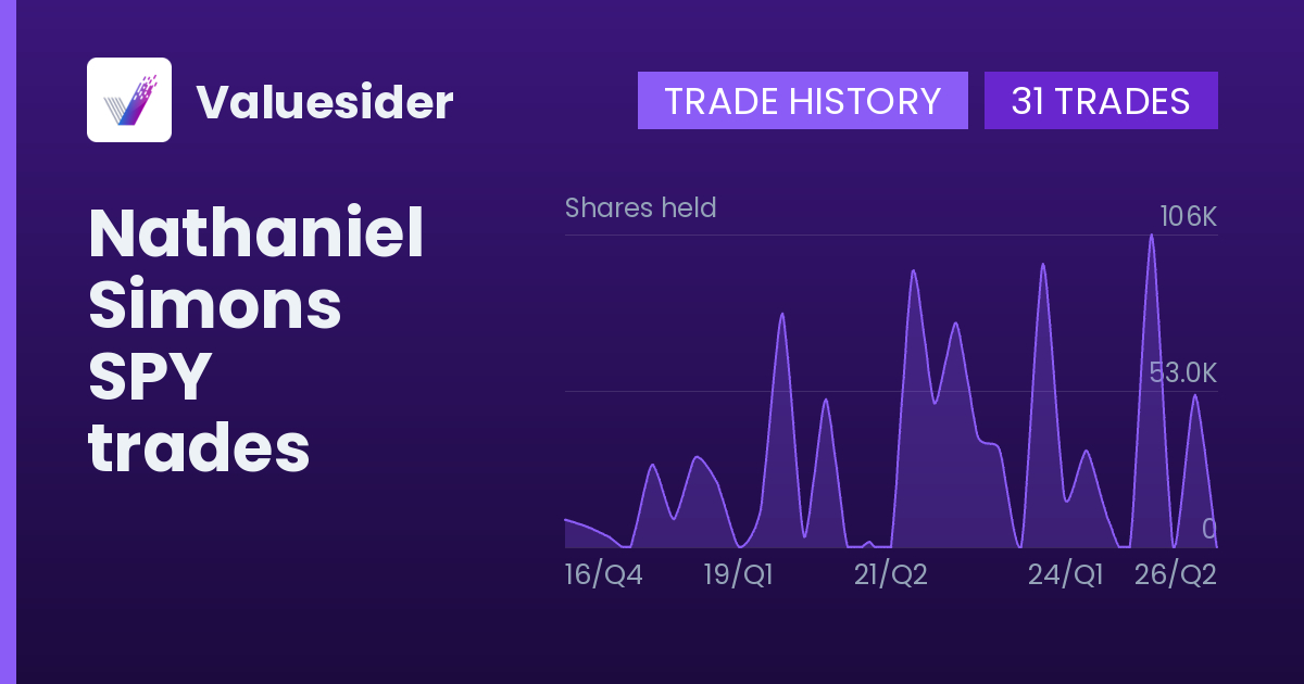 Nathaniel Simons shares of SPY by quarter