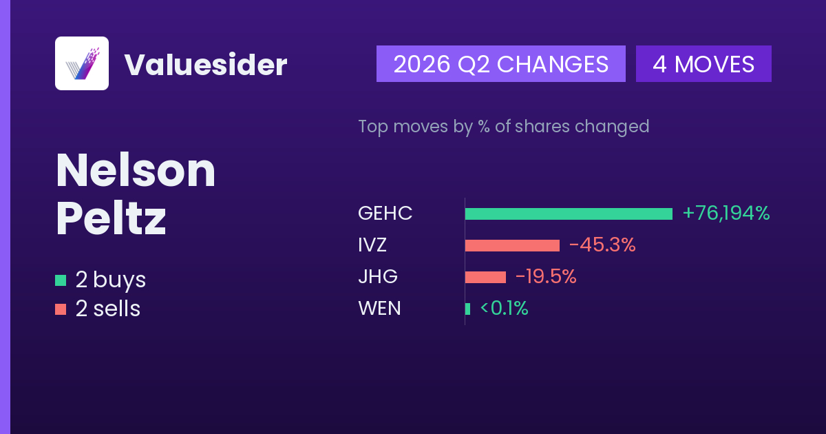 Nelson Peltz buys and sells, 2026 Q2