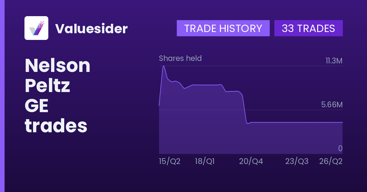 Nelson Peltz shares of GE by quarter